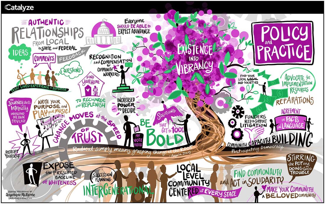 Graphic recording of a day-long equity in health care session