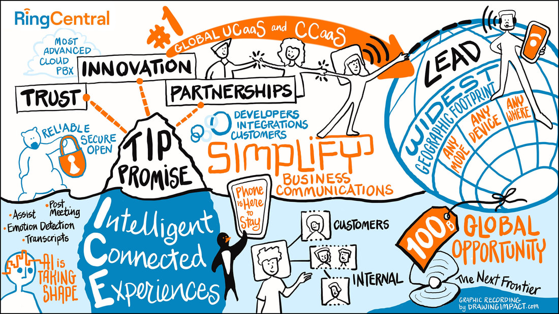 Visual Notes created for a Ring Central Event featuring a graphic recording in orange and blue depicting an iceberg and a globe