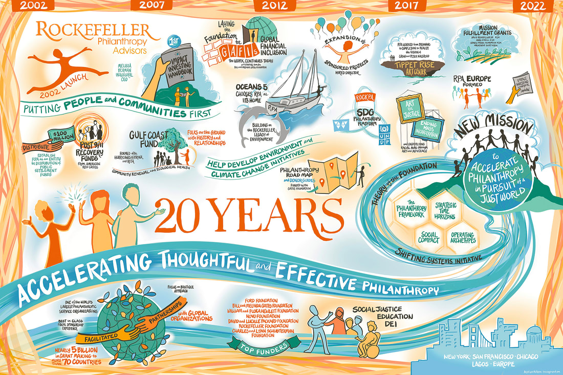 Twenty year journey map illustration created for the Rockefeller Philanthropy Advisors featuring a palette of oranges and blues to celebrate their anniversary.Picture