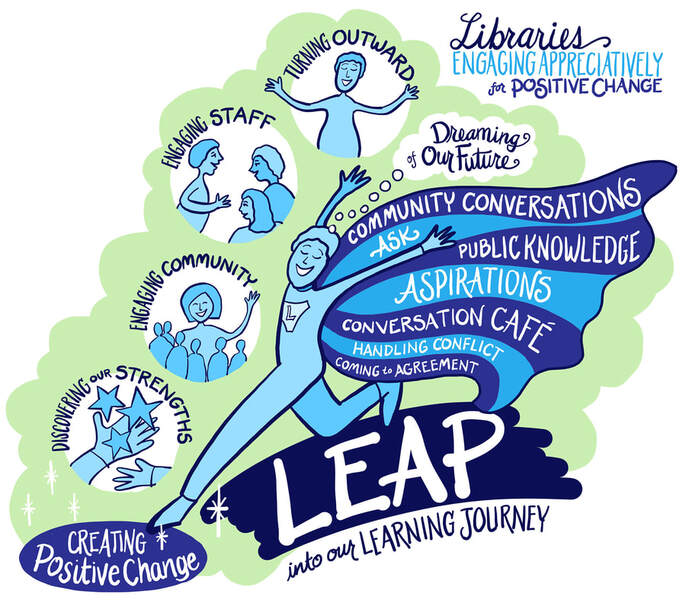 Graphic illustration created in advance for appreciative inquiry SOAR based conference for Librarians, using Graphic Recording style, by Angelique McAlpine