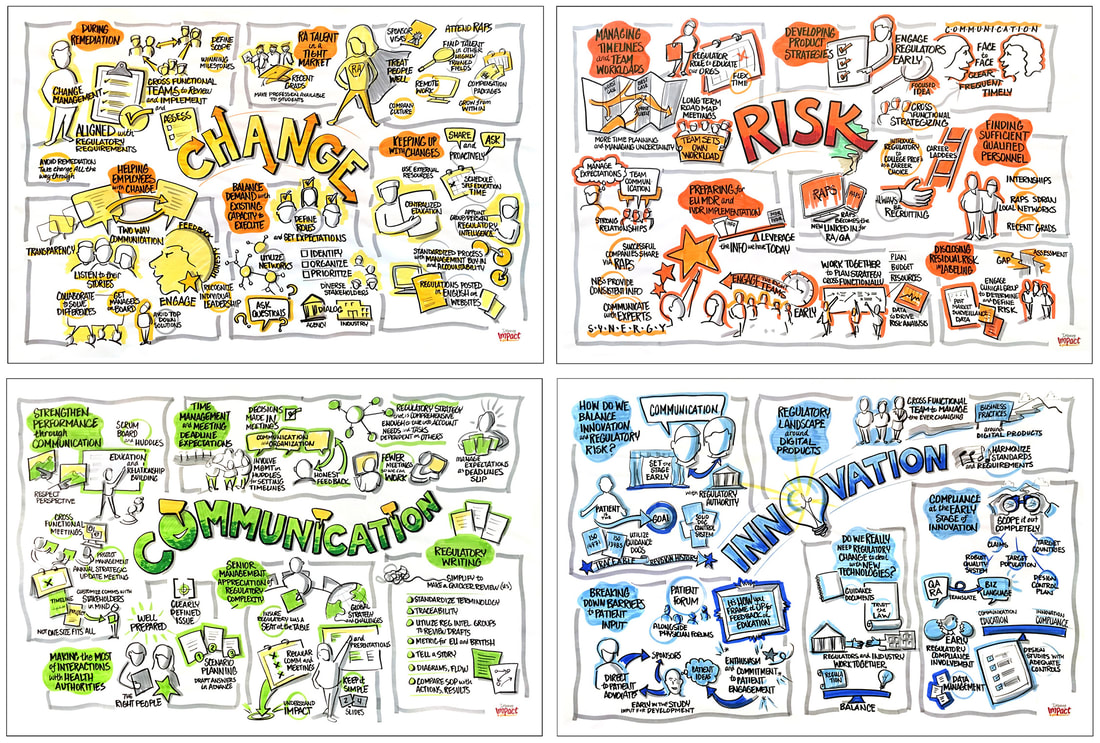 Live Visual Notes created onsite for Regulatory Affairs Professionals Society annual conference, content sourced from 800 attendees, facilitated by Velvet Chainsaw.