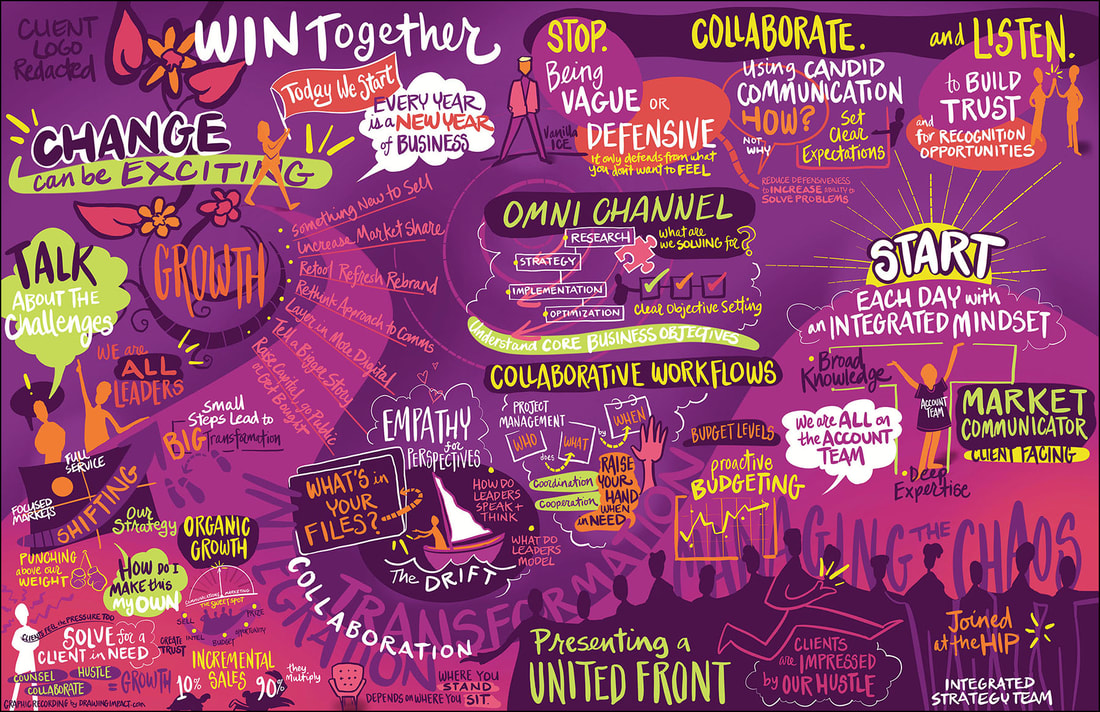 Graphic note created for an online meeting to celebrate employee initiative and achievements.