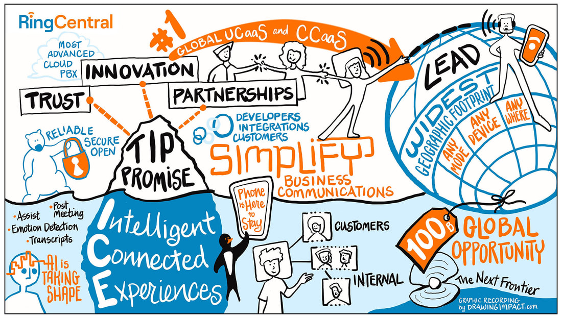 Graphic Facilitation of a fully remote event