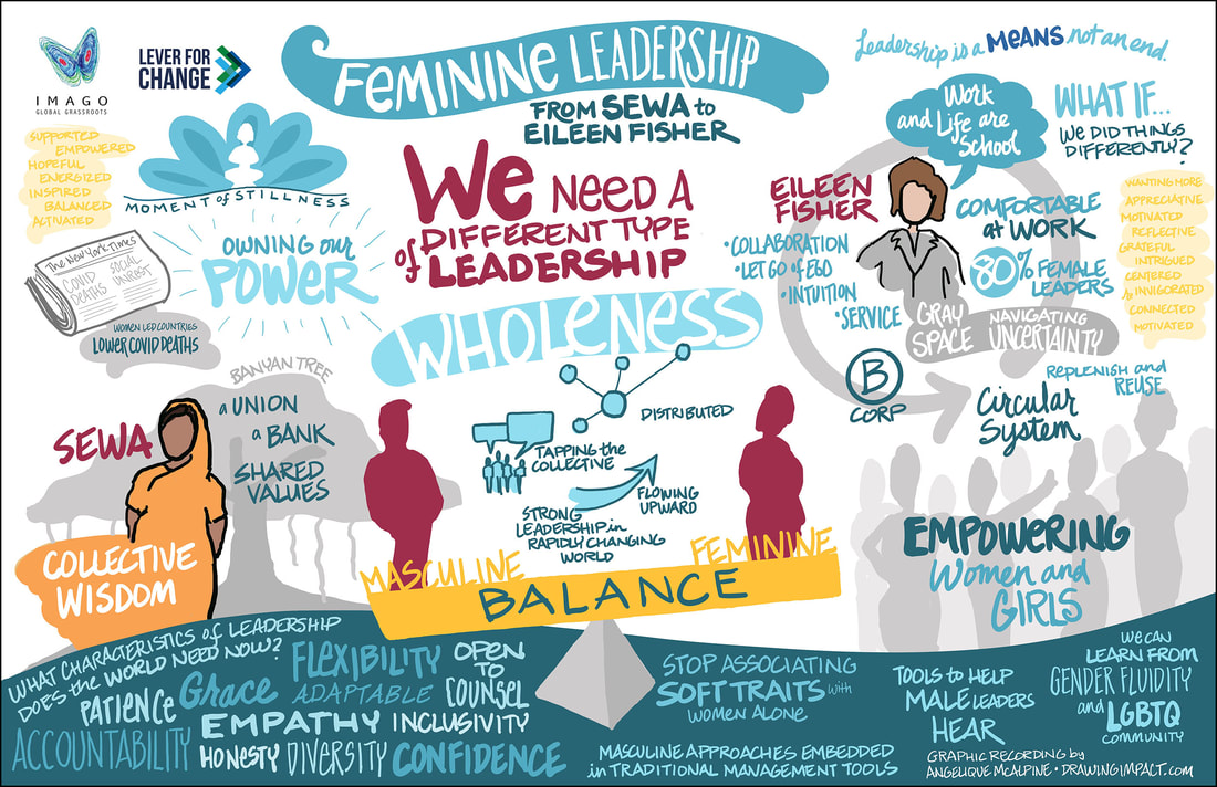 Live Graphic Recording created online for IMAGO exploring the concept of feminine leadership