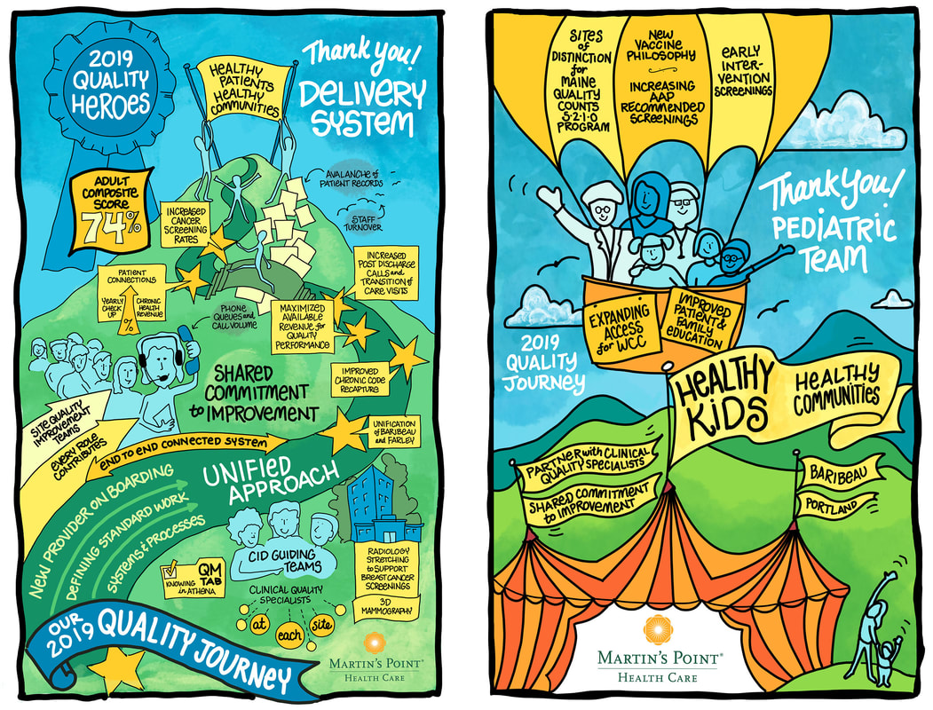 Angelique McAlpine graphic recording style illustration for Martin's Point Healthcare celebrating accomplishments of clinical health care staff in patient care and outcomes