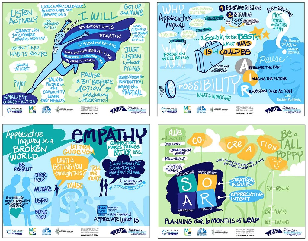 Graphic recording samples of a SOAR session