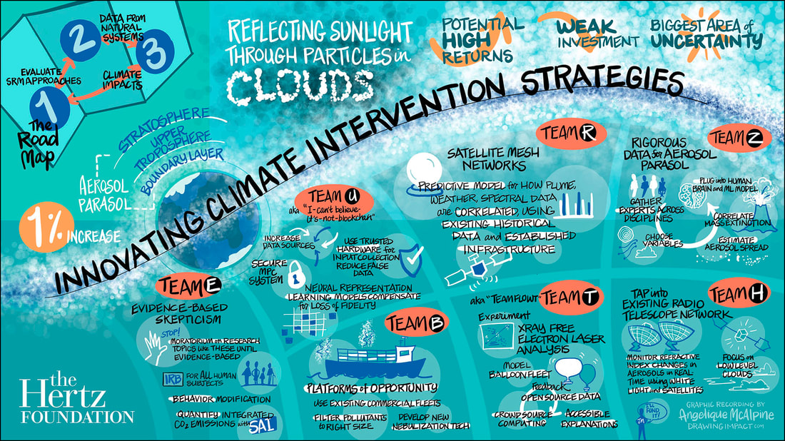Detailed graphic recording created from a live three-hour on-site session.